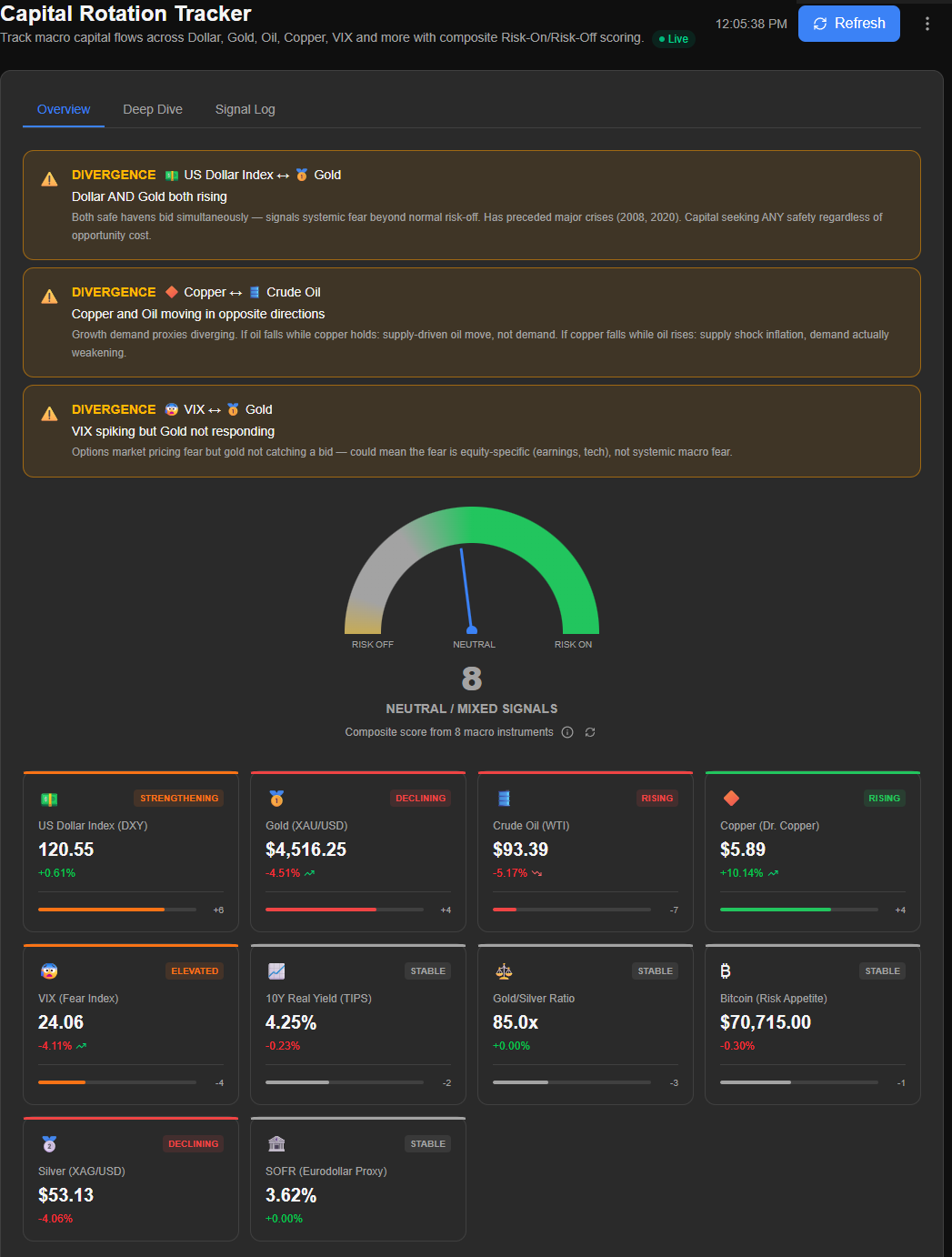 Capital Rotation Tracker