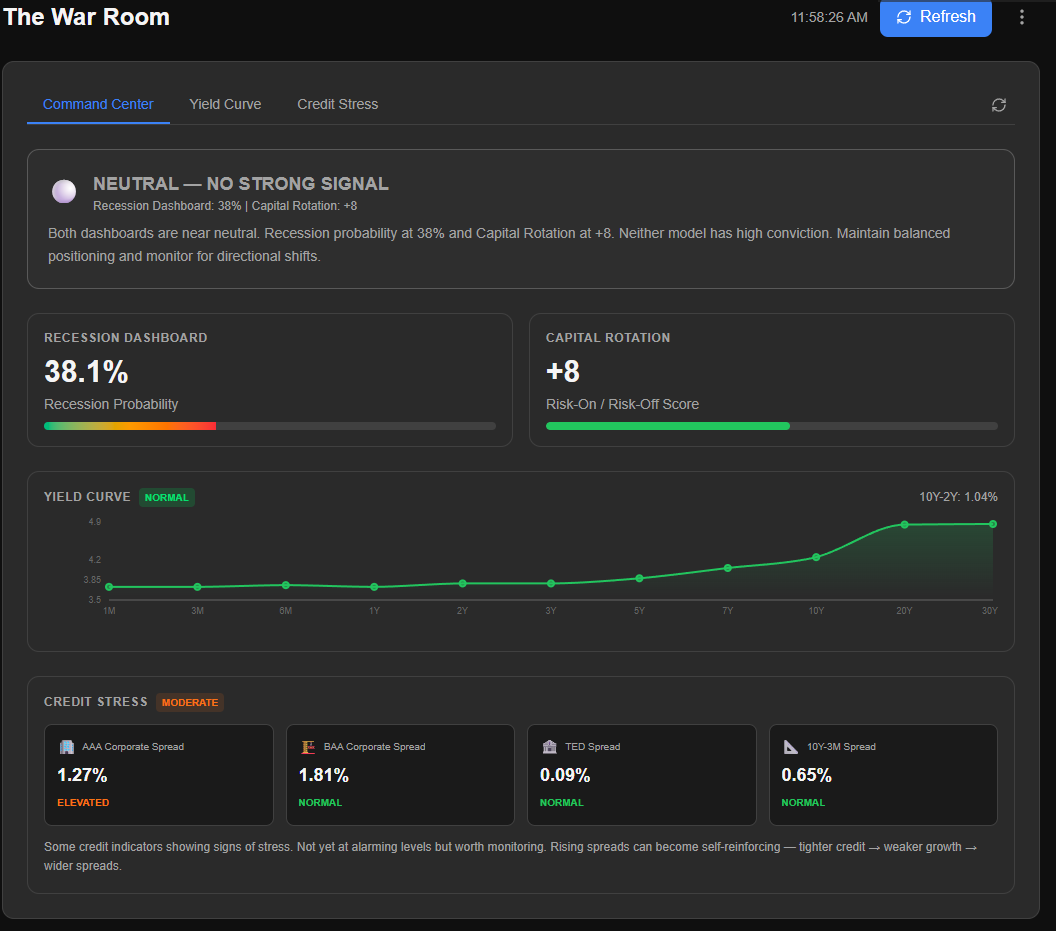 The War Room — Macro Command Center